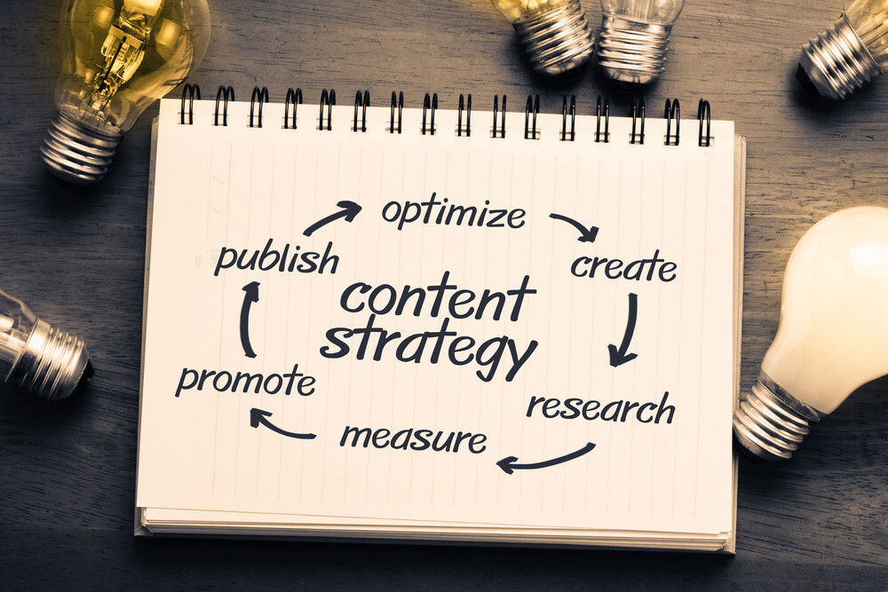 Apa itu Content Strategy