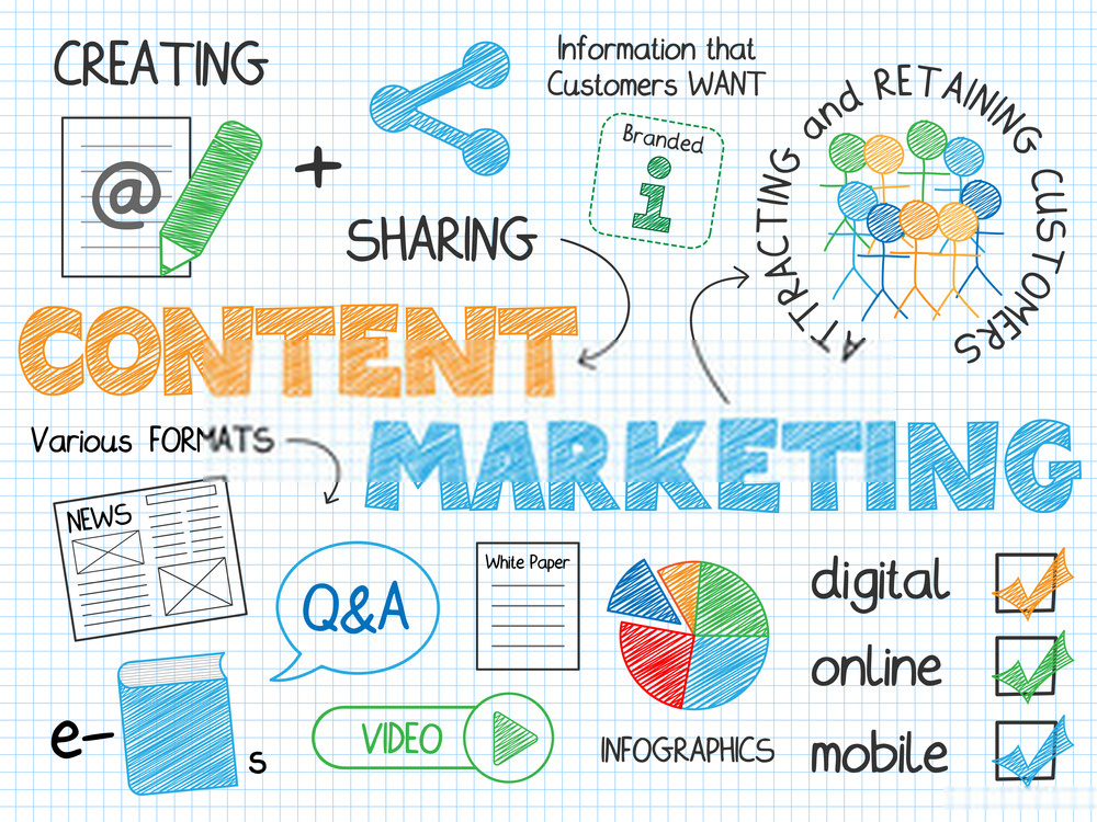 Manfaat Content Marketing untuk Startup