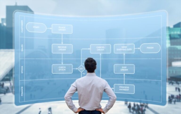 Business Process Management: Manfaat, Jenis Dan Contoh - Tanya Digital