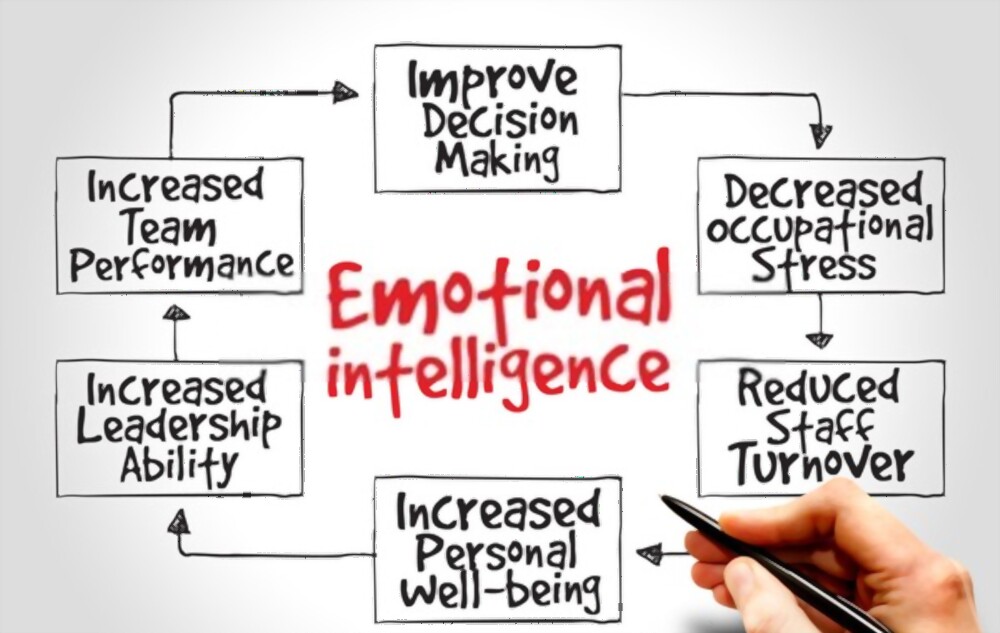 emotional-intelligence-eq-atribut-faktor-dan-pentingnya-tanya-digital