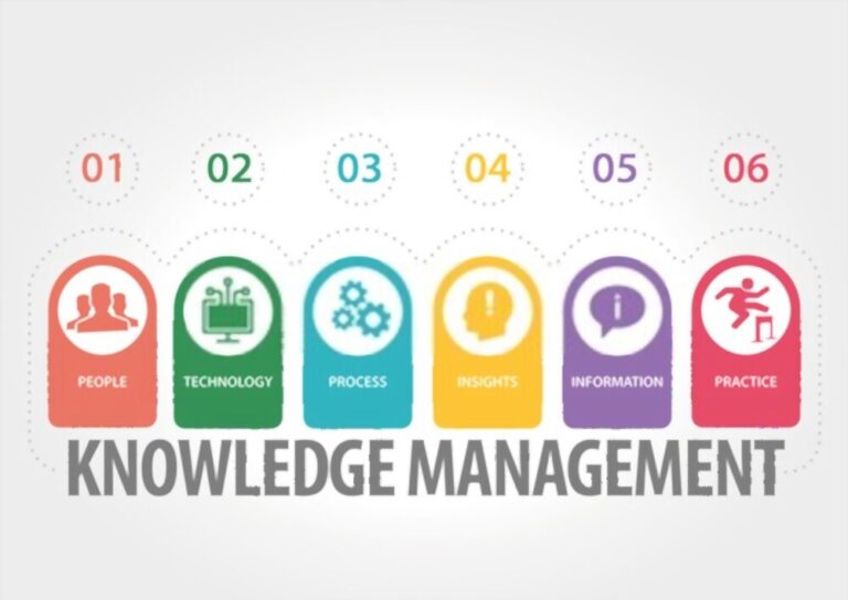 Knowledge Management: Pengertian, Jenis Dan Cara Kerja - Tanya Digital