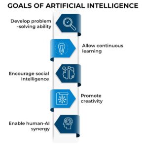 Apa Itu Artificial Intelligence (AI)? Cara Kerja, Komponen, Jenis ...