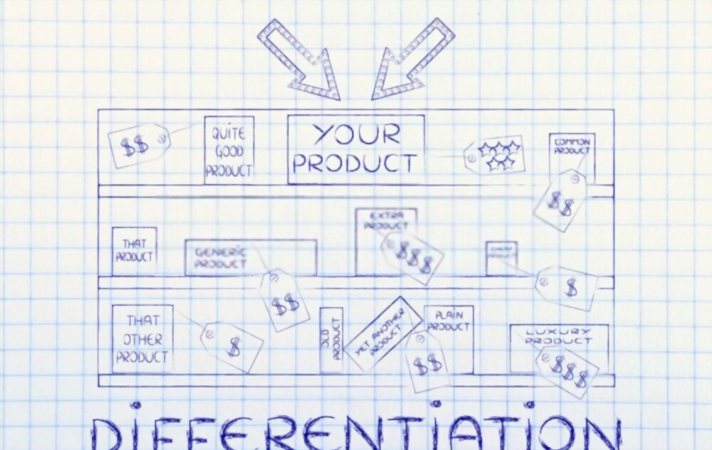 Memahami Diferensiasi Produk: Mengukur, Mempromosikan, Jenis, Manfaat dan Contoh - Tanyadigital.com